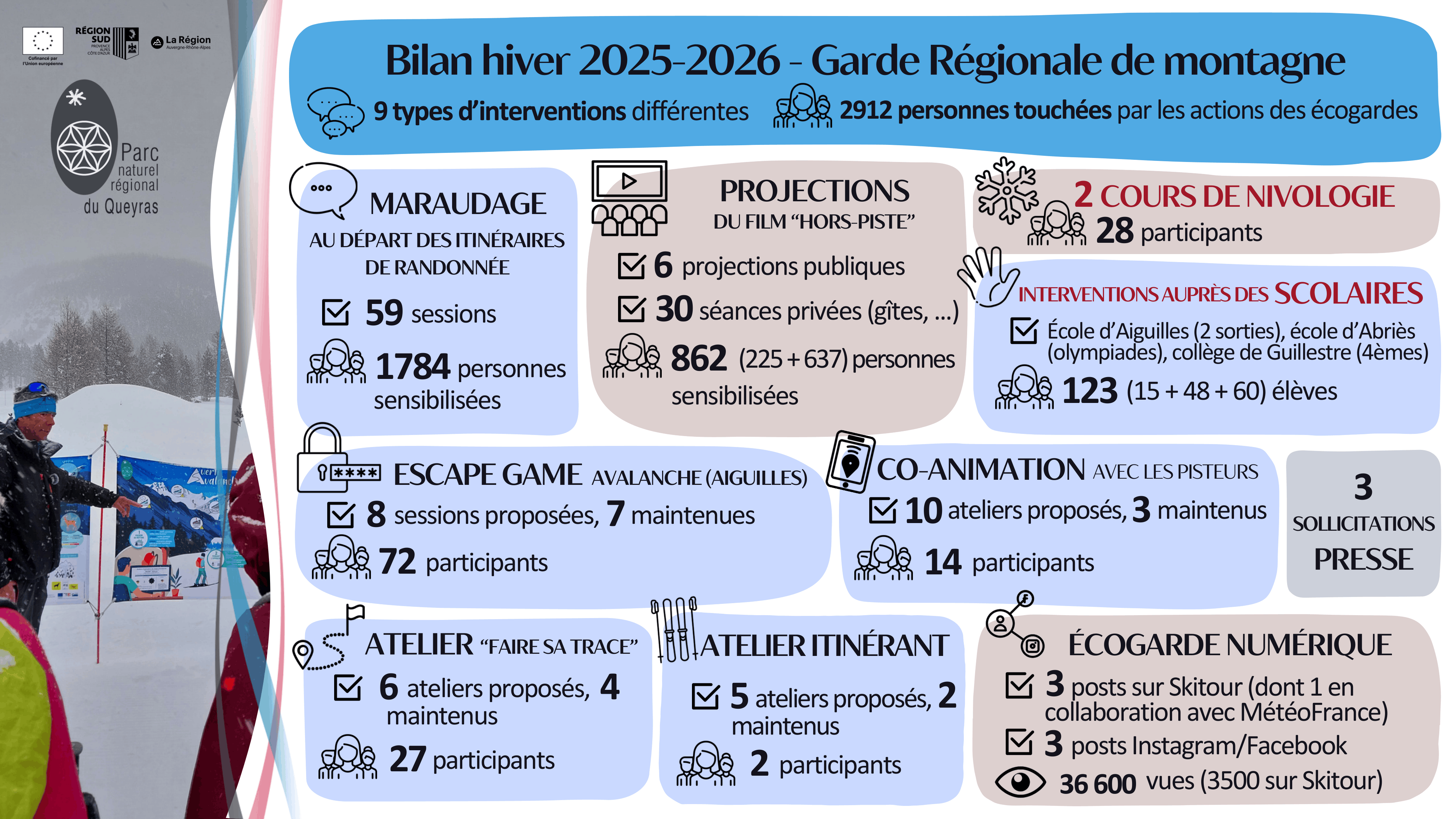Bilan GRM PNR Queyras