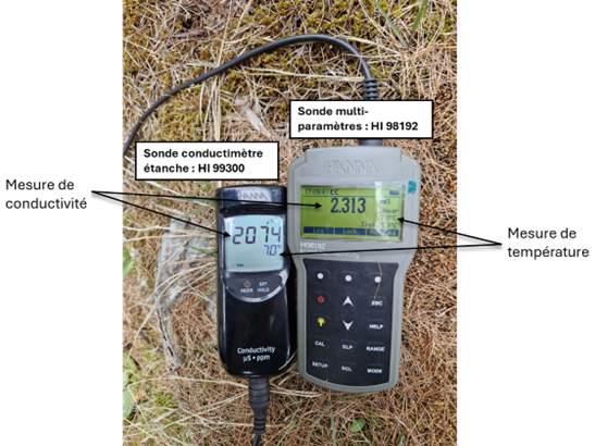 Conductimètres