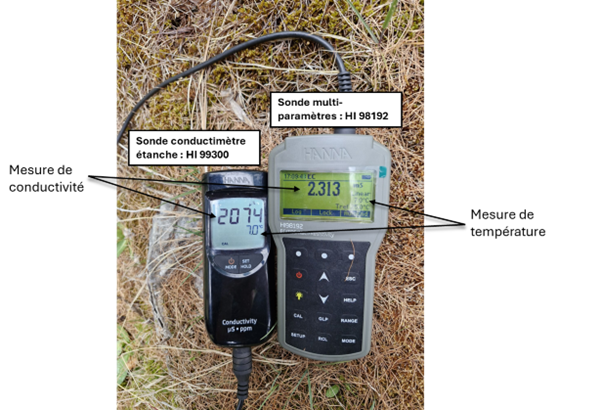 Conductimètres
